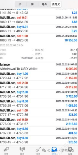 盈利22973美元被扣光?用户投诉这家平台“利惠集团”以“跳空”理由不给出金!(5) 盈利22973美元被扣光?用户投诉这家平台“利惠集团”以“跳空”理由不给出金!(5)