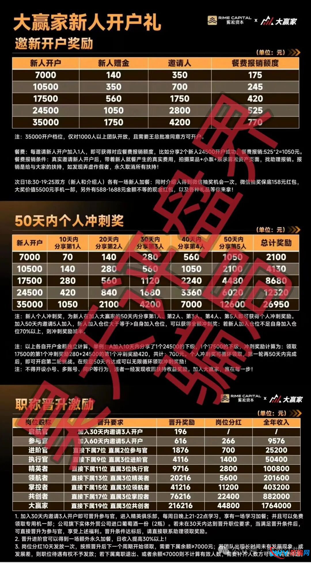 紧急预警!“雾淞资本(大赢家)”系8点量化、优利商务崩盘后平移盘,高度警惕(3) 紧急预警!“雾淞资本(大赢家)”系8点量化、优利商务崩盘后平移盘,高度警惕(3)