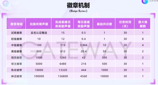 “链门”低价“零撸”背后的高价代价(3) “链门”低价“零撸”背后的高价代价(3)