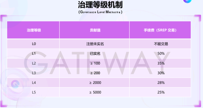 “链门”低价“零撸”背后的高价代价(2) “链门”低价“零撸”背后的高价代价(2)