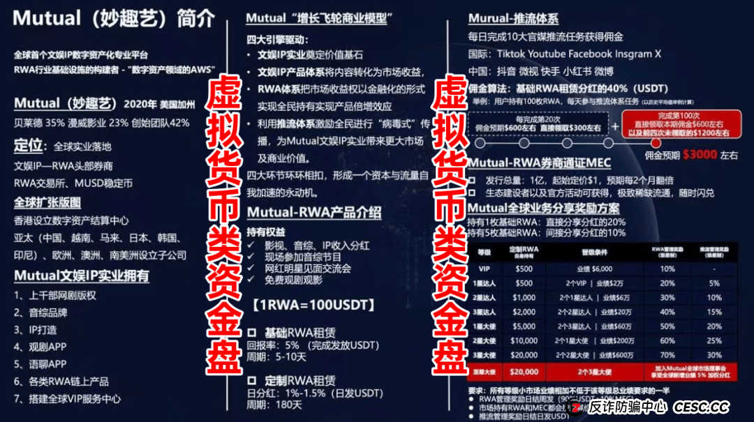 紧急预警!央行等8部门已亮剑,“Mutual妙趣艺”之流末日来临!(2) 紧急预警!央行等8部门已亮剑,“Mutual妙趣艺”之流末日来临!(2)