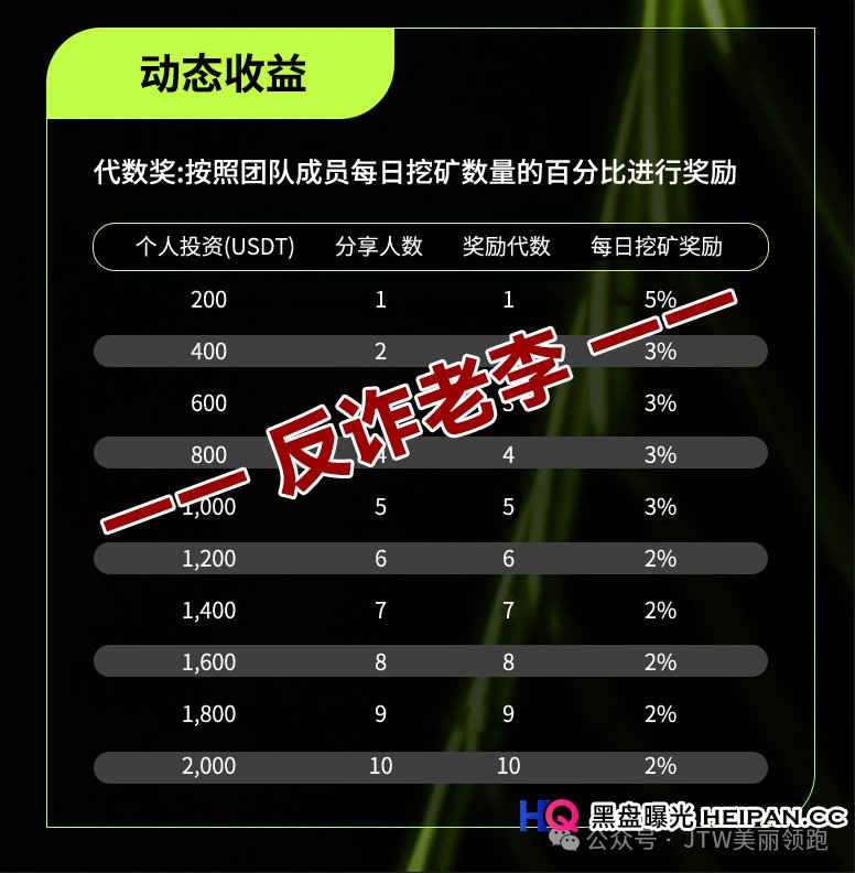 从“数学神话”到“全民接盘”——起底Unione的崩盘倒计时(3) 从“数学神话”到“全民接盘”——起底Unione的崩盘倒计时(3)