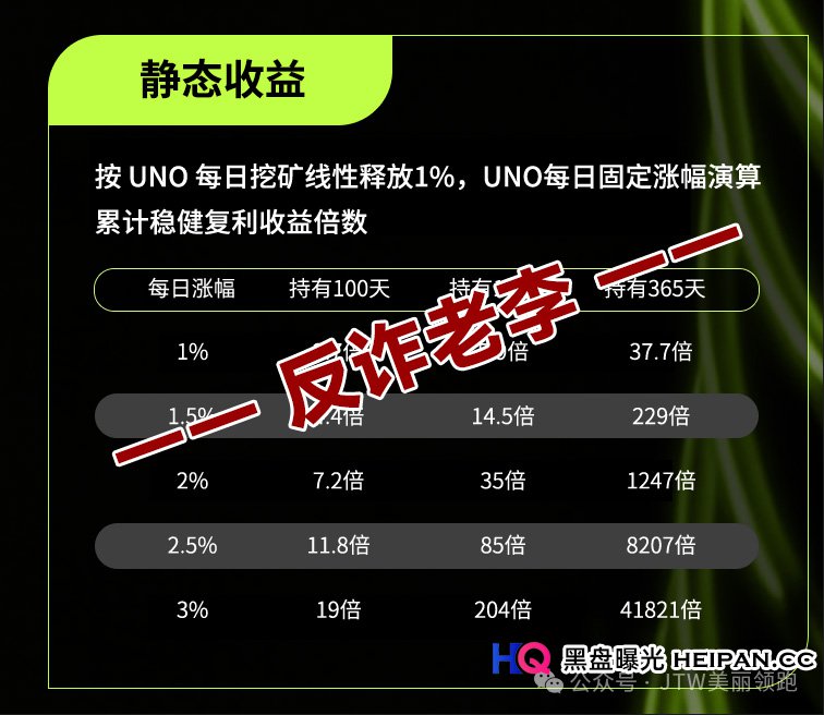 从“数学神话”到“全民接盘”——起底Unione的崩盘倒计时(5) 从“数学神话”到“全民接盘”——起底Unione的崩盘倒计时(5)