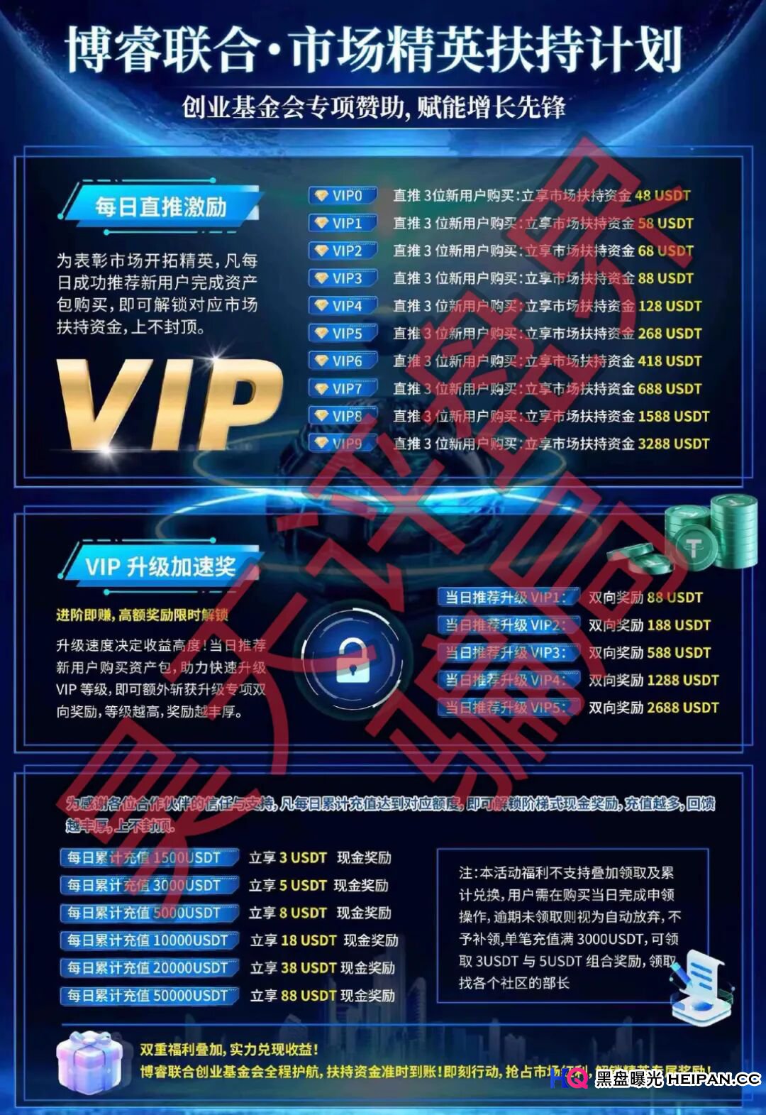 博睿联合量化平台又一个分红类资金盘骗局,日收益高达1%,已经开始单割,即将崩盘跑路!(2) 博睿联合量化平台又一个分红类资金盘骗局,日收益高达1%,已经开始单割,即将崩盘跑路!(2)