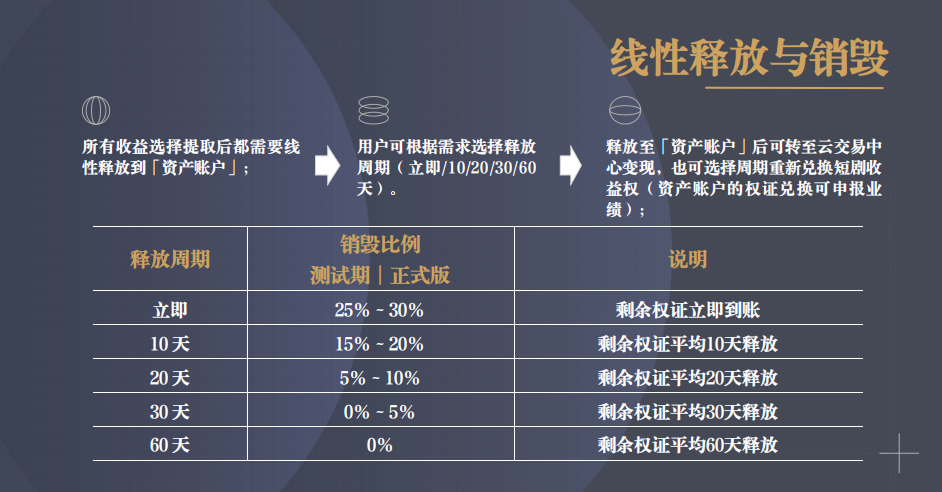 起底“共益云商”:中字头“国企”背景花5万就能买?日赚1%的“共益星球”是馅饼还是陷阱?(3) 起底“共益云商”:中字头“国企”背景花5万就能买?日赚1%的“共益星球”是馅饼还是陷阱?(3)