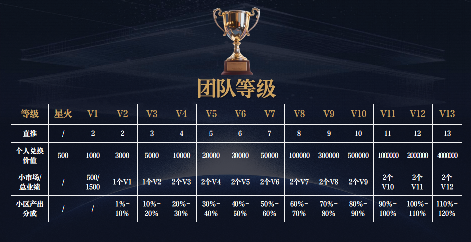 起底“共益云商”:中字头“国企”背景花5万就能买?日赚1%的“共益星球”是馅饼还是陷阱?(4) 起底“共益云商”:中字头“国企”背景花5万就能买?日赚1%的“共益星球”是馅饼还是陷阱?(4)