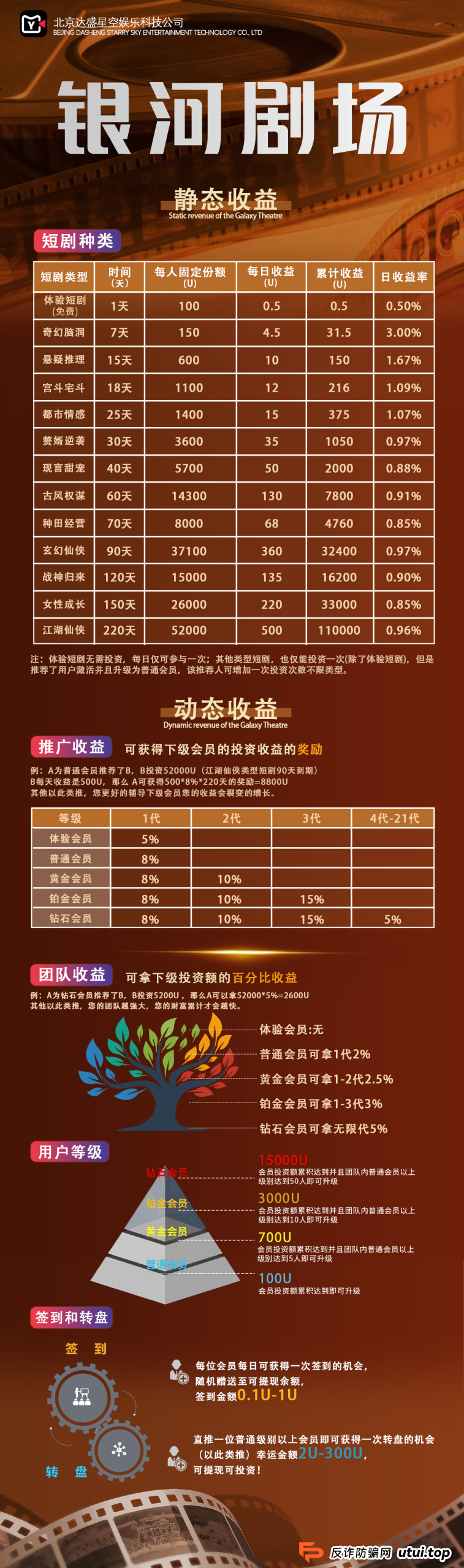被“零撸”和“推荐”裹挟的传销盛宴——深度解析银河剧场的裂变模式(1)