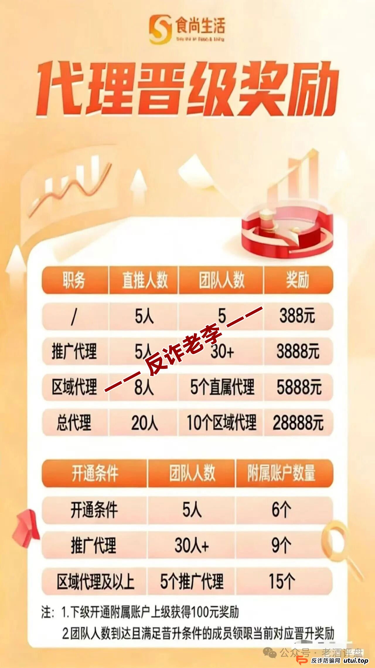 别被“团队共建”洗脑!拆解“食尚生活”的底层逻辑,本质是无限拆借的死亡螺旋(3) 别被“团队共建”洗脑!拆解“食尚生活”的底层逻辑,本质是无限拆借的死亡螺旋(3)