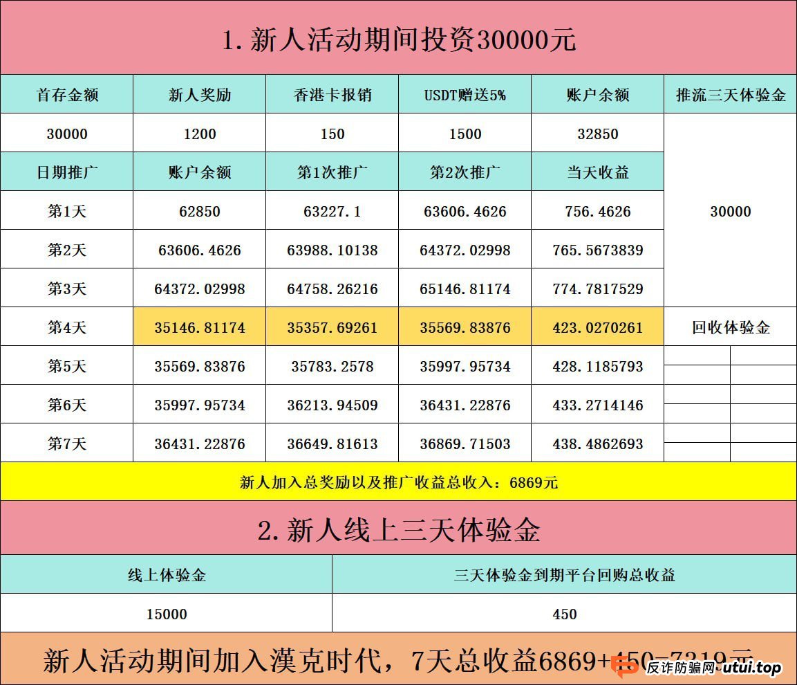 深度扒皮“汉克时代”制度：所谓的“店长分红”，不过是让你替骗子数钱！