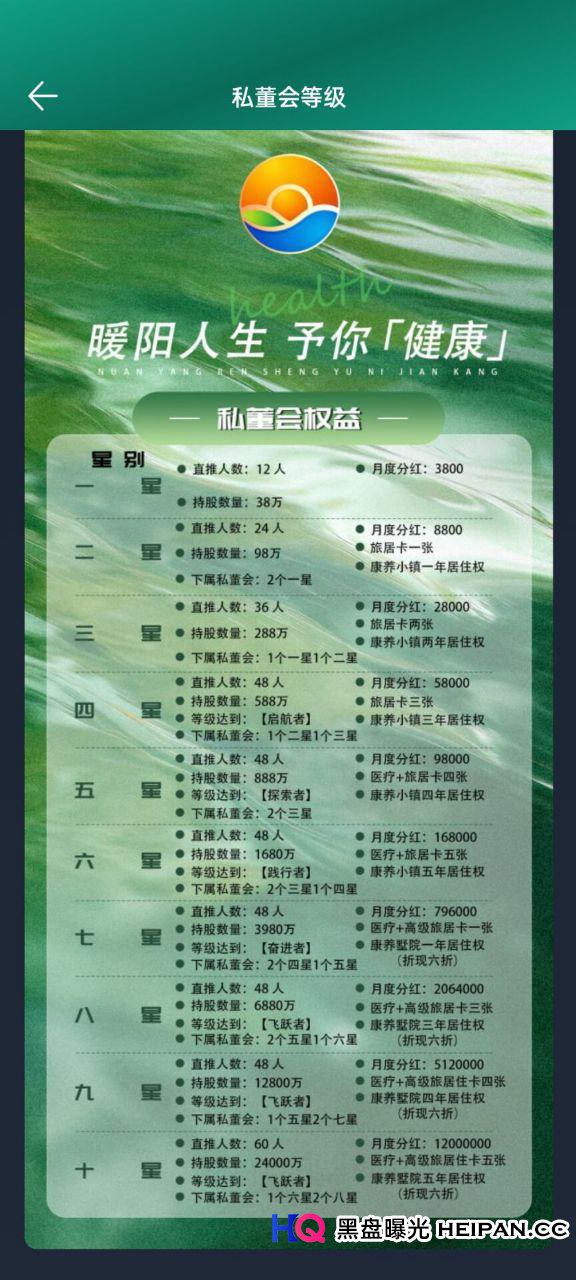 骗局曝光:独家拿到“暖阳人生”内部资料!十个等级、三级分销,这不是康养是“开颅”(2) 骗局曝光:独家拿到“暖阳人生”内部资料!十个等级、三级分销,这不是康养是“开颅”(2)