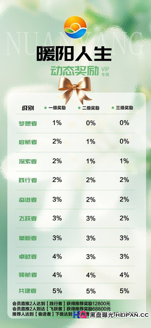 骗局曝光:独家拿到“暖阳人生”内部资料!十个等级、三级分销,这不是康养是“开颅”(3) 骗局曝光:独家拿到“暖阳人生”内部资料!十个等级、三级分销,这不是康养是“开颅”(3)