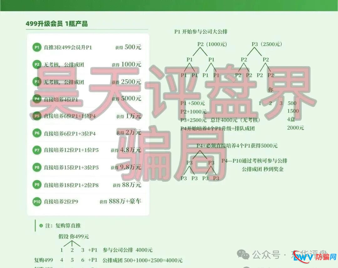 华一健康拼团类资金盘骗局,崩盘跑路只是时间问题,高度预警,注意风险!(2) 华一健康拼团类资金盘骗局,崩盘跑路只是时间问题,高度预警,注意风险!(2)