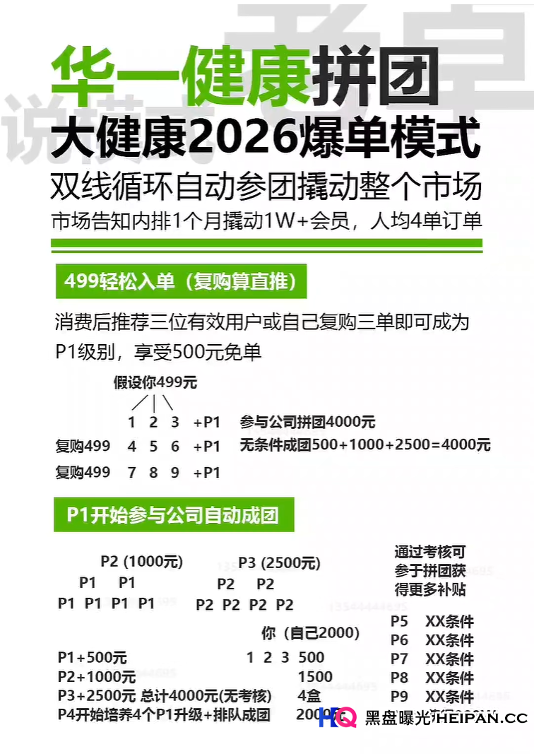 起底“华一健康”拼团骗局:499元入门,号称“20天赚4000”,实为精心包装的庞氏模型(3) 起底“华一健康”拼团骗局:499元入门,号称“20天赚4000”,实为精心包装的庞氏模型(3)