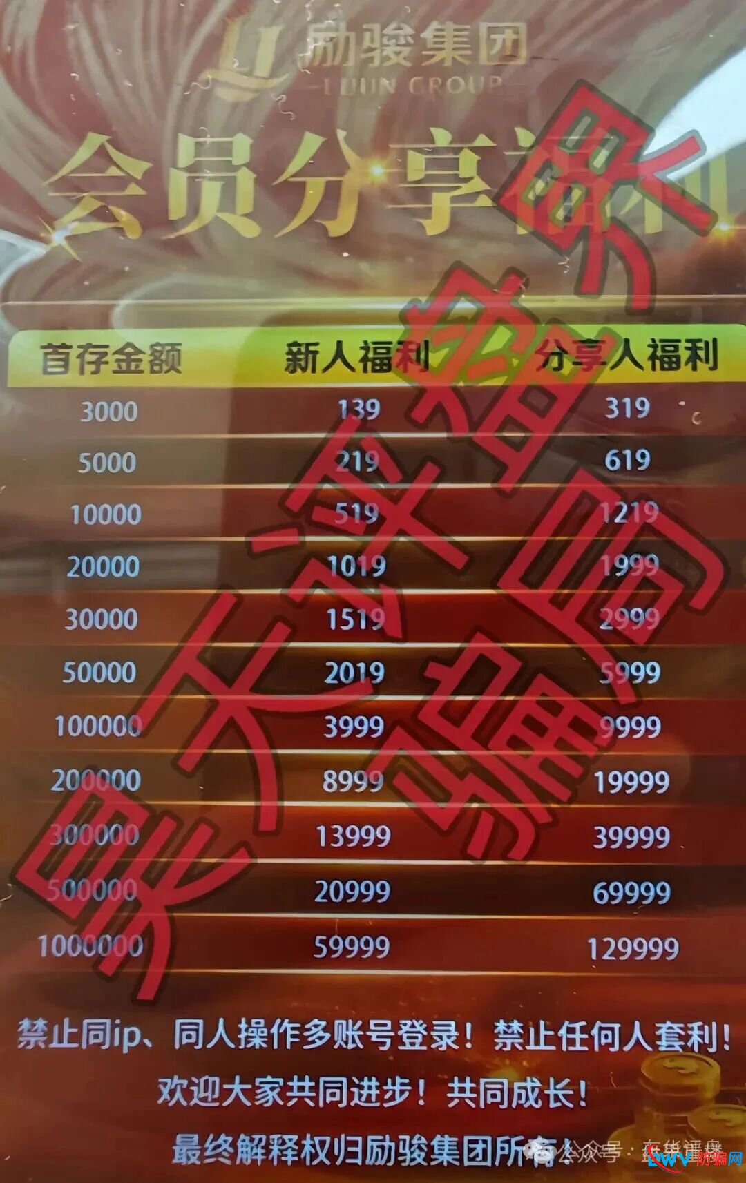 高度预警：新濠国际（励骏集团）彩票跟单类资金盘骗局，崩盘在即，还在参与的赶紧下车！(2)