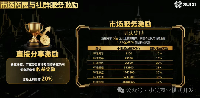 爆火预警:“随喜云商”刷屏背后,是风口还是陷阱?(1) 爆火预警:“随喜云商”刷屏背后,是风口还是陷阱?(1)