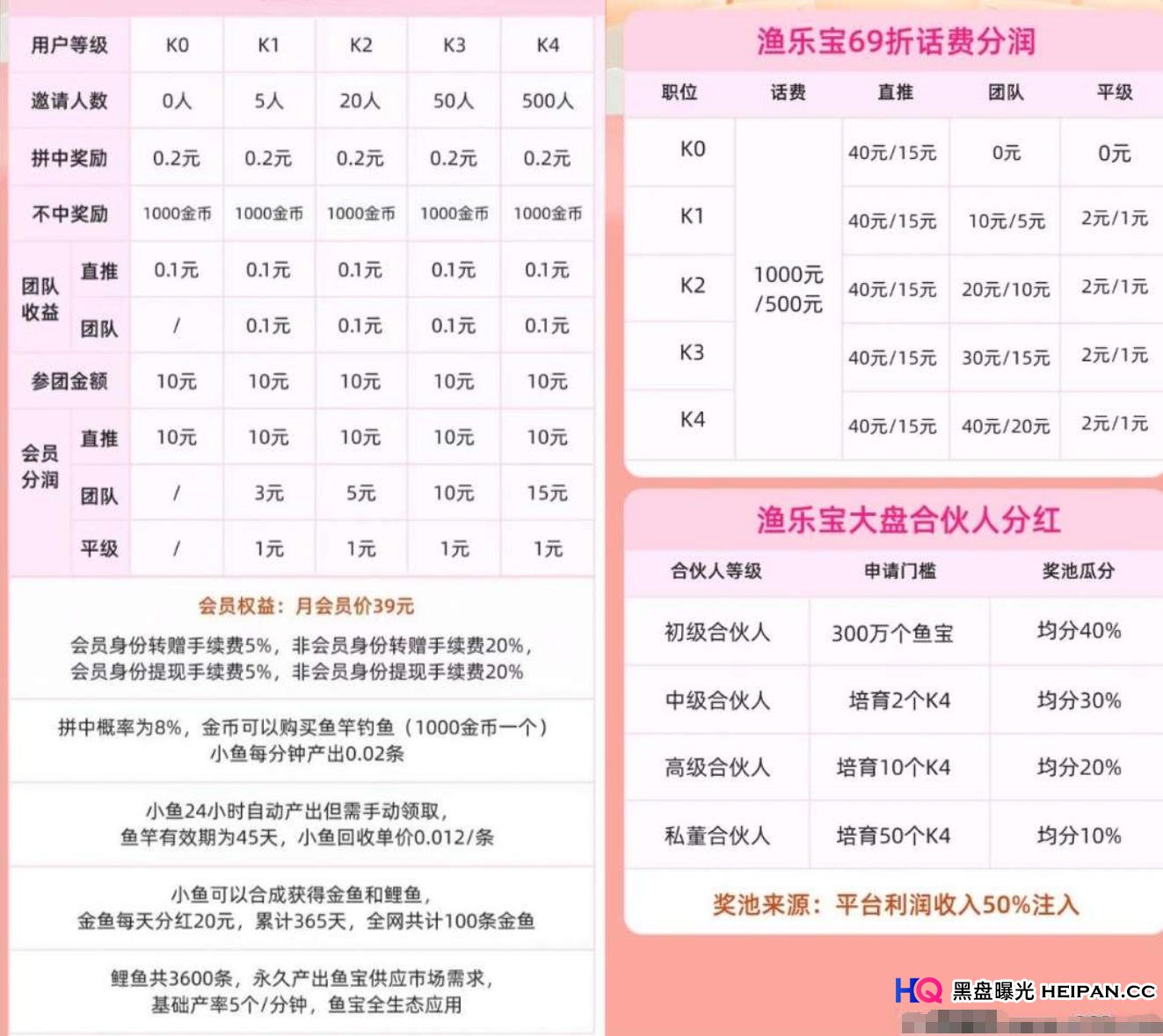 2026“渔乐宝”10元拼团是馅饼还是陷阱?深度拆解“钓鱼”游戏背后的庞氏模型(2) 2026“渔乐宝”10元拼团是馅饼还是陷阱?深度拆解“钓鱼”游戏背后的庞氏模型(2)