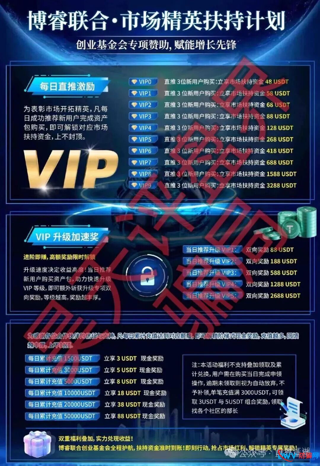博睿联合量化平台分红类资金盘骗局,开始单割会员,高度预警,即将崩盘跑路!(2) 博睿联合量化平台分红类资金盘骗局,开始单割会员,高度预警,即将崩盘跑路!(2)
