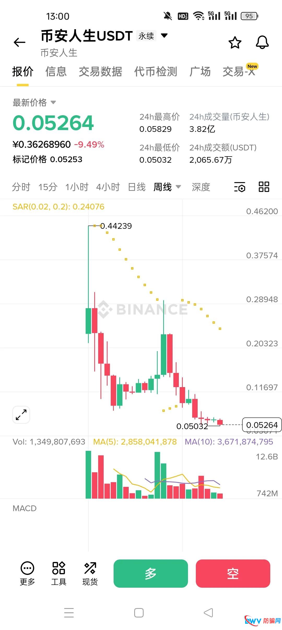 暴跌90%!“龙虾”“我踏马来了”“币安人生”:三个暴富神话背后的血腥收割(1) 暴跌90%!“龙虾”“我踏马来了”“币安人生”:三个暴富神话背后的血腥收割(1)