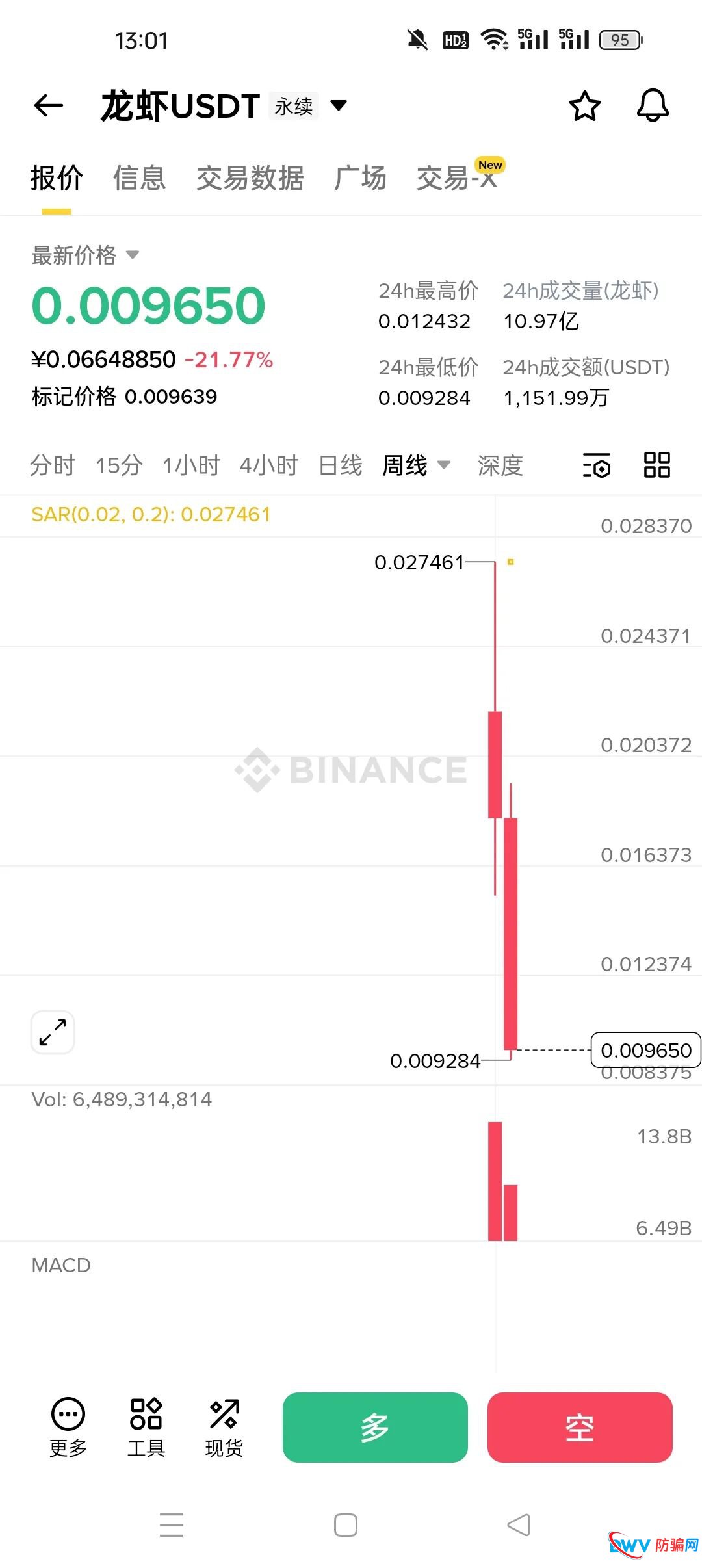 暴跌90%!“龙虾”“我踏马来了”“币安人生”:三个暴富神话背后的血腥收割(3) 暴跌90%!“龙虾”“我踏马来了”“币安人生”:三个暴富神话背后的血腥收割(3)