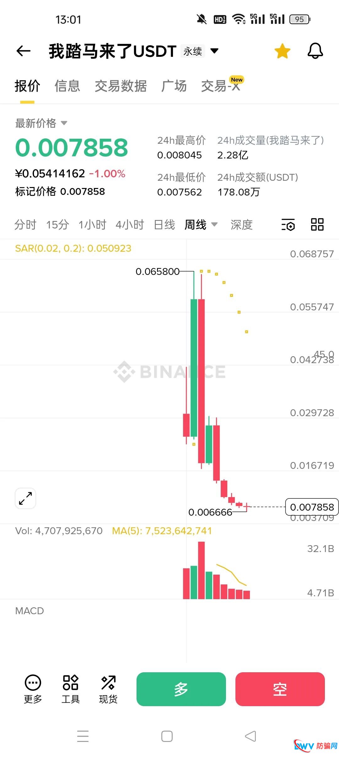 暴跌90%!“龙虾”“我踏马来了”“币安人生”:三个暴富神话背后的血腥收割(2) 暴跌90%!“龙虾”“我踏马来了”“币安人生”:三个暴富神话背后的血腥收割(2)