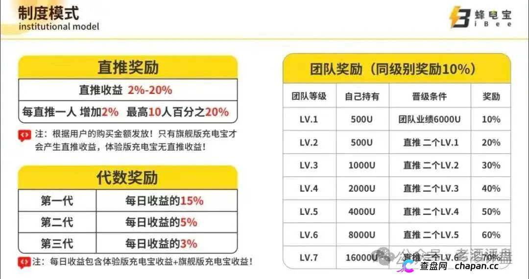 iBee蜂电宝崩盘跑路预警!专坑想出海的韭菜,日息1%的跨境传销资金盘,你的本金正被搬去东南亚!(5) iBee蜂电宝崩盘跑路预警!专坑想出海的韭菜,日息1%的跨境传销资金盘,你的本金正被搬去东南亚!(5)