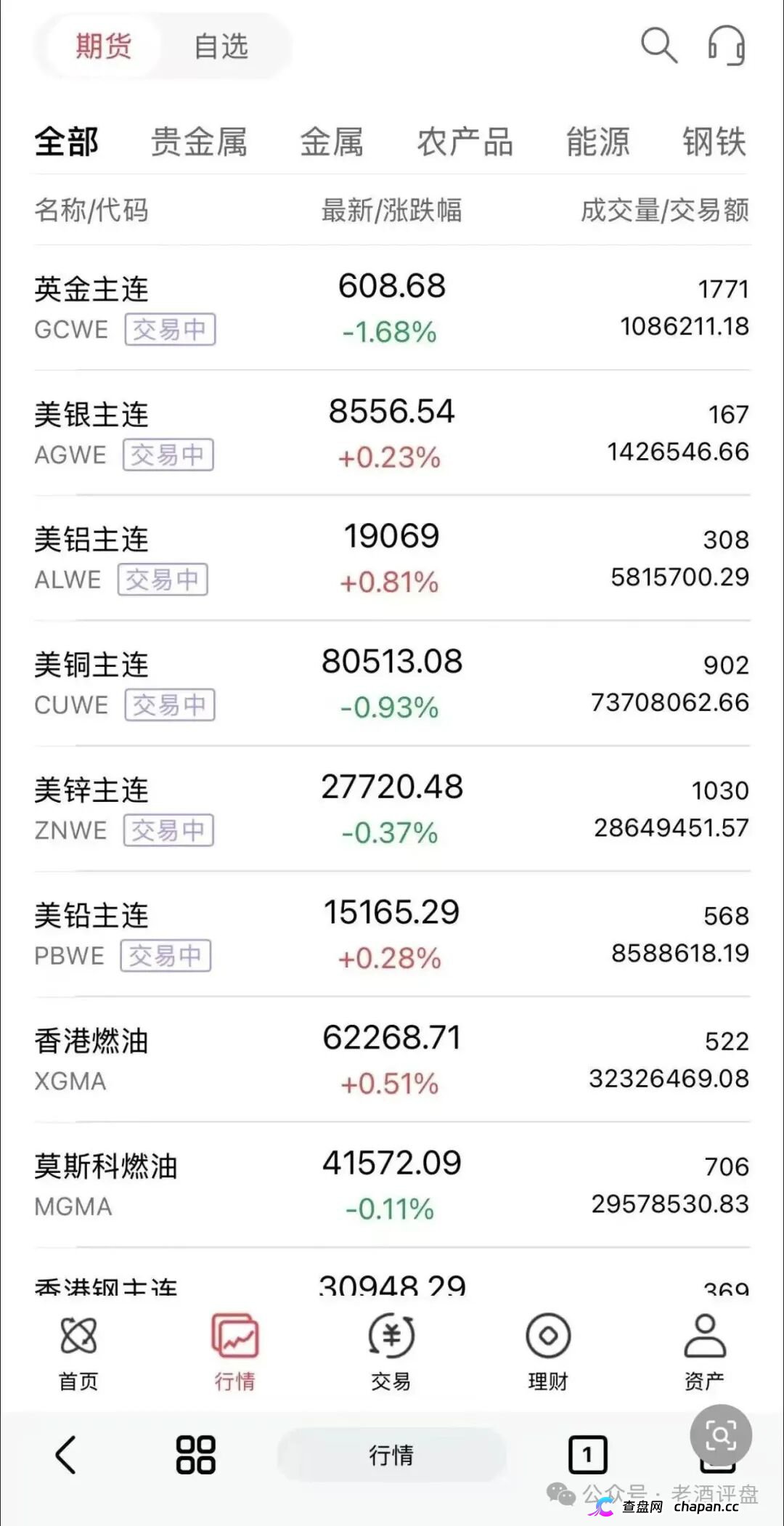 正大期货——短命快杀盘骗局!阿波罗操盘手借鸿运万交所之名,收割网推投机客,卷入必血亏!(5) 正大期货——短命快杀盘骗局!阿波罗操盘手借鸿运万交所之名,收割网推投机客,卷入必血亏!(5)