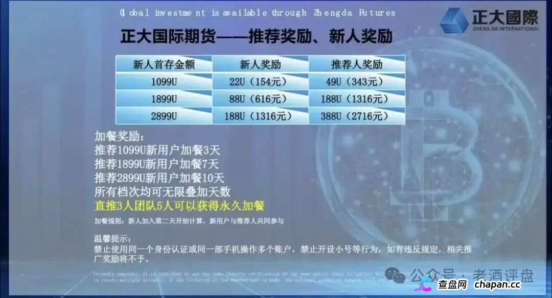 正大期货——短命快杀盘骗局！阿波罗操盘手借鸿运万交所之名，收割网推投机客，卷入必血亏！