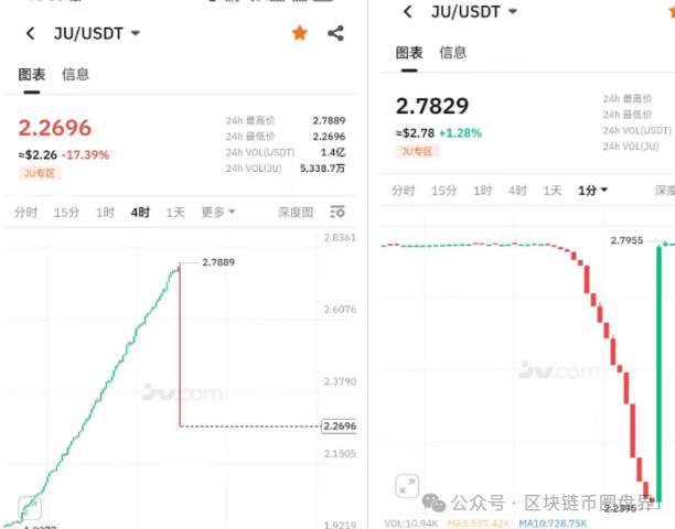 聚币暴跌只是压力测试,提现瘫痪才是正戏(1) 聚币暴跌只是压力测试,提现瘫痪才是正戏(1)