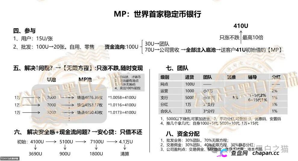 “MP蒙哥马利”项目暗藏玄机,巨大渔网洒向投资人(12) “MP蒙哥马利”项目暗藏玄机,巨大渔网洒向投资人(12)