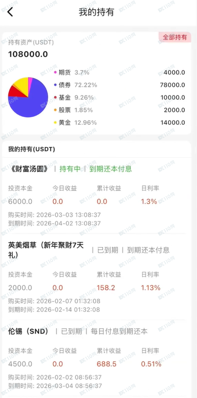 被CF忠聚团队骗300万，负债200万，还会上岸吗？