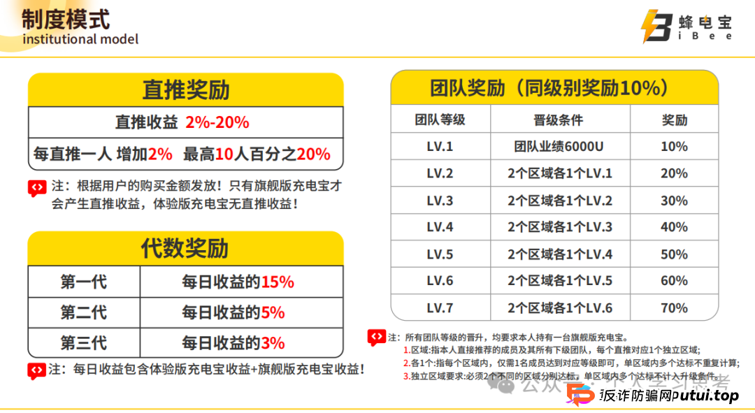 IBEE蜂电宝,披着共享充电宝外衣的资金盘(4) IBEE蜂电宝,披着共享充电宝外衣的资金盘(4)
