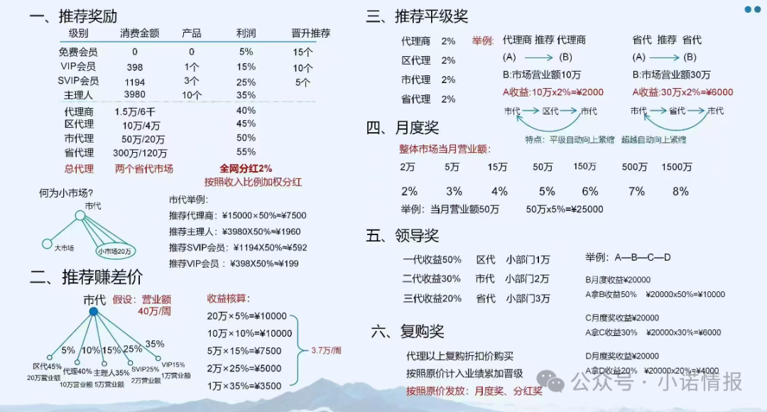 “视保姆”销售模式已涉传,又推出“芯意杯”同样涉嫌夸大宣传和传销,请远离!(3) “视保姆”销售模式已涉传,又推出“芯意杯”同样涉嫌夸大宣传和传销,请远离!(3)