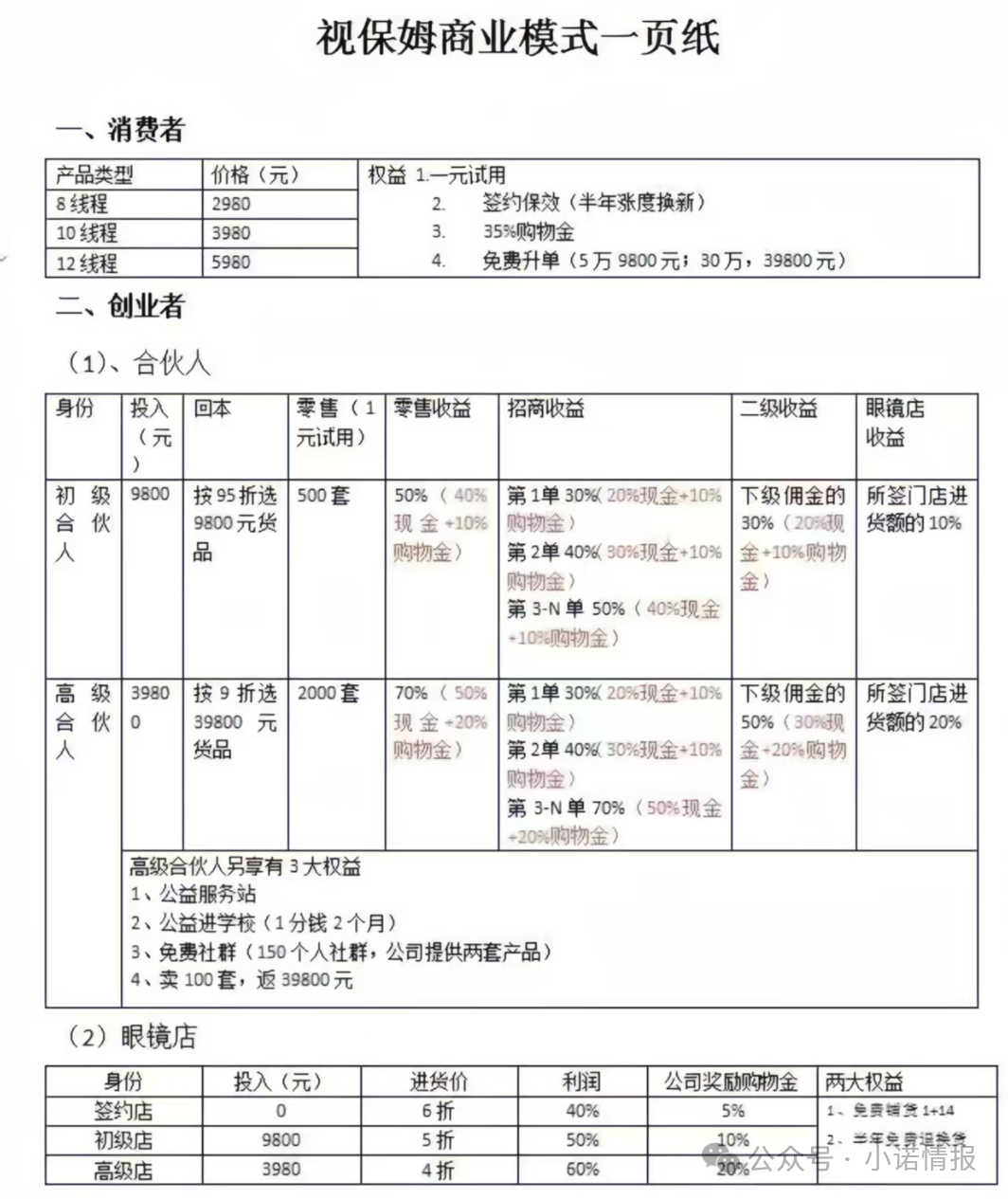 “视保姆”销售模式已涉传,又推出“芯意杯”同样涉嫌夸大宣传和传销,请远离!(1) “视保姆”销售模式已涉传,又推出“芯意杯”同样涉嫌夸大宣传和传销,请远离!(1)