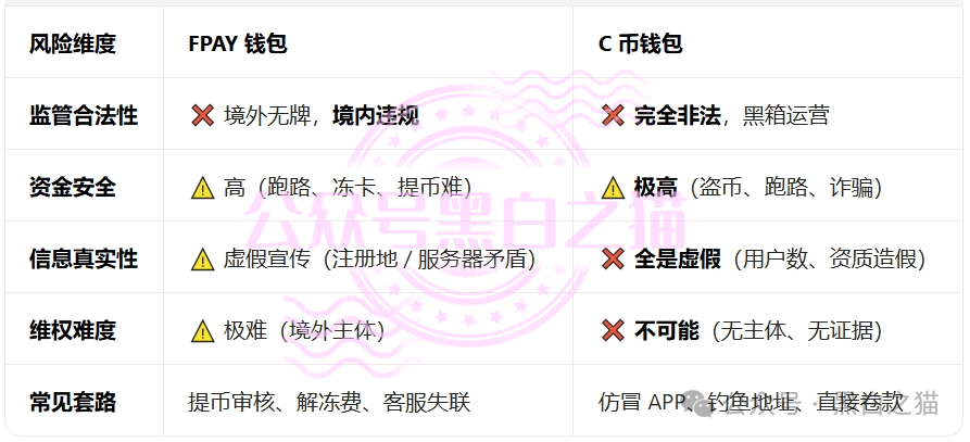 “汉克时代”企业被碰瓷,境外团伙伪冒证照做资金盘,团队长知假贩假......(9) “汉克时代”企业被碰瓷,境外团伙伪冒证照做资金盘,团队长知假贩假......(9)
