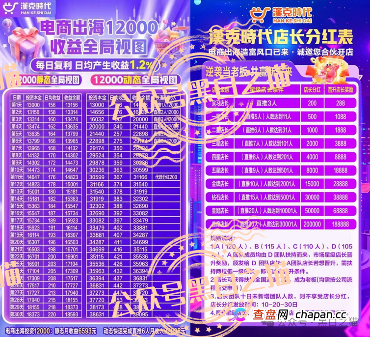 “汉克时代”企业被碰瓷,境外团伙伪冒证照做资金盘,团队长知假贩假......(5) “汉克时代”企业被碰瓷,境外团伙伪冒证照做资金盘,团队长知假贩假......(5)