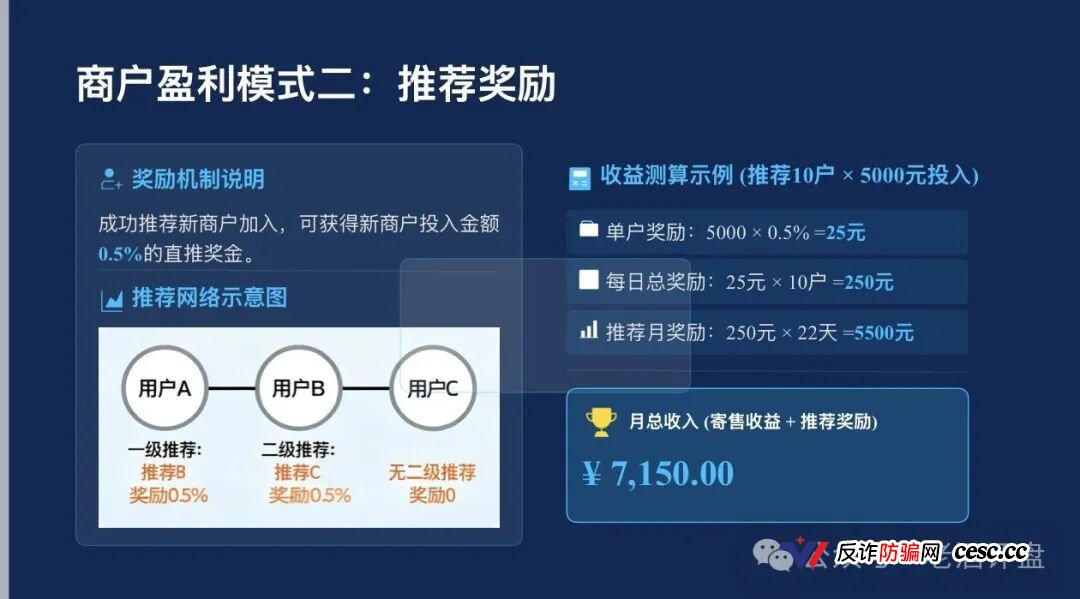 梓塬数科技崩盘血洗倒计时！2026年1月空壳公司零实缴零参保，共享办公位当总部，95元三无垃圾货标价395，日化1.5%年化547%专杀宝妈！提现已全面卡死，跑路就在明天！(4)