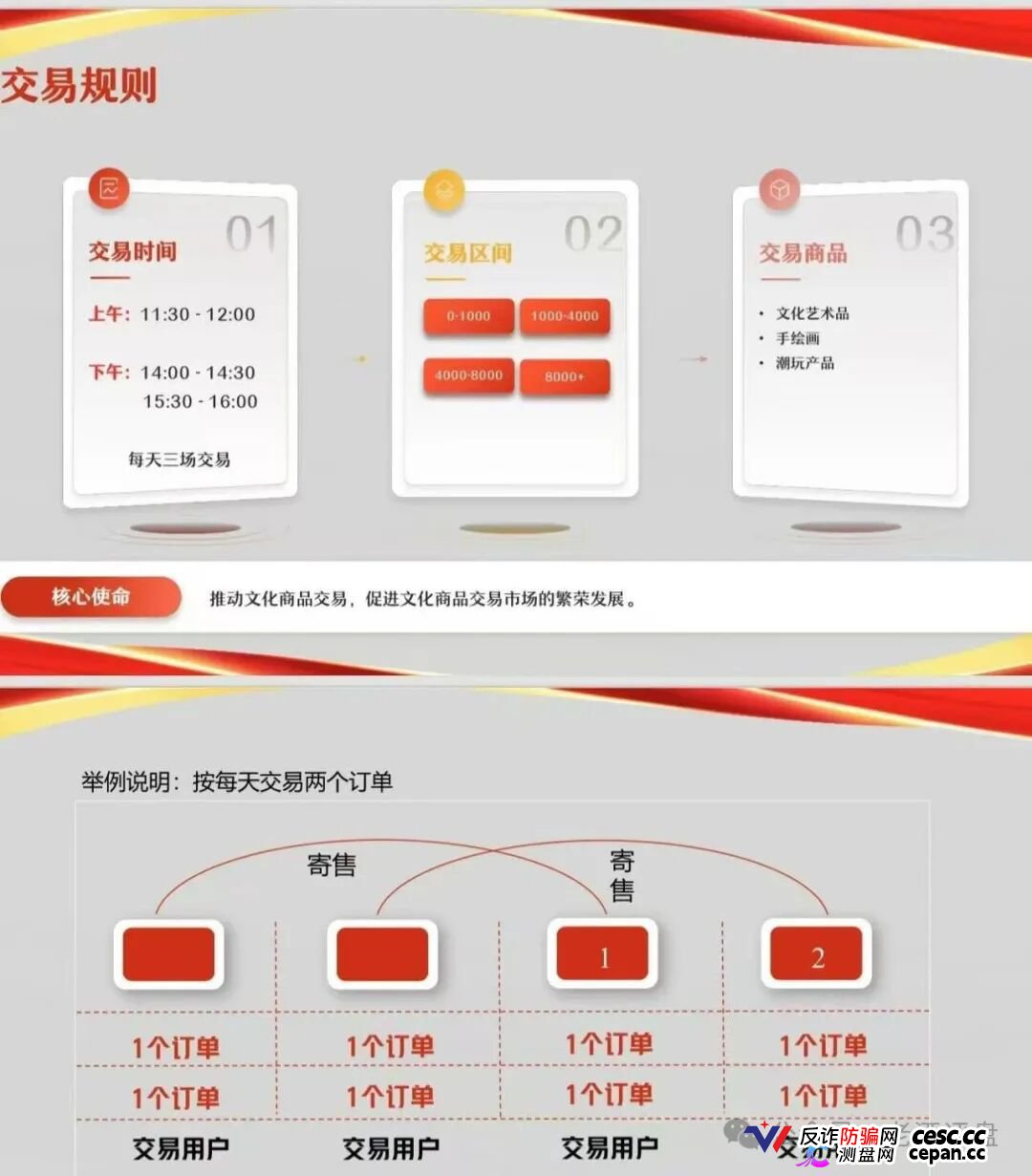 安徽文交所“文潮集市”潮拍项目，披着国企外衣的伪文创交易，本质就是击鼓传花的资金盘骗局！