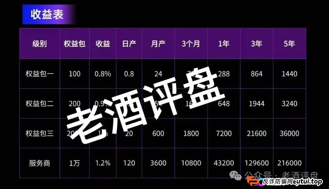 警惕！“AI芯漫”打着国企旗号的资金盘骗局，即将在5月上线，请大家务必远离！(6)