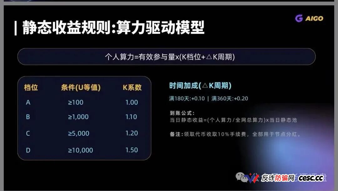 DeepPro-AIGO杀猪盘终极扒皮：V1到V9九级传销黑塔圈钱数亿，冒充已暴雷盈科系加假牌照欺诈，控盘空气币归零前已开启