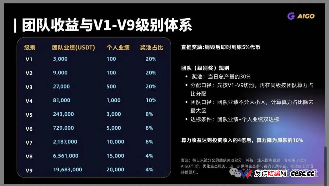DeepPro-AIGO杀猪盘终极扒皮：V1到V9九级传销黑塔圈钱数亿，冒充已暴雷盈科系加假牌照欺诈，控盘空气币归零前已开启