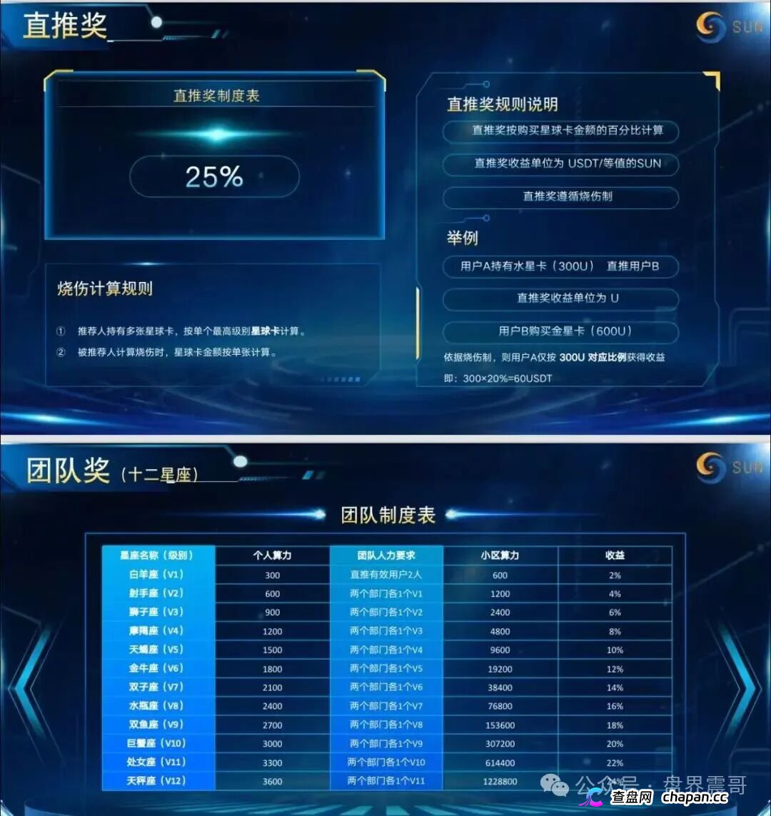 起底“星空计划”:披着Web3外衣的资金盘骗局!(4) 起底“星空计划”:披着Web3外衣的资金盘骗局!(4)