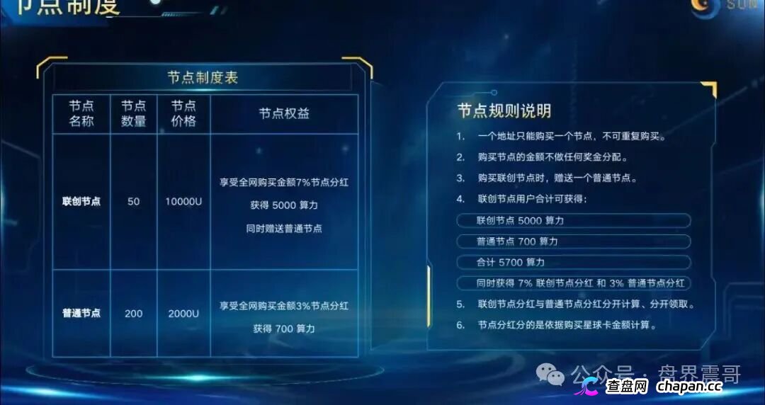 起底“星空计划”:披着Web3外衣的资金盘骗局!(5) 起底“星空计划”:披着Web3外衣的资金盘骗局!(5)