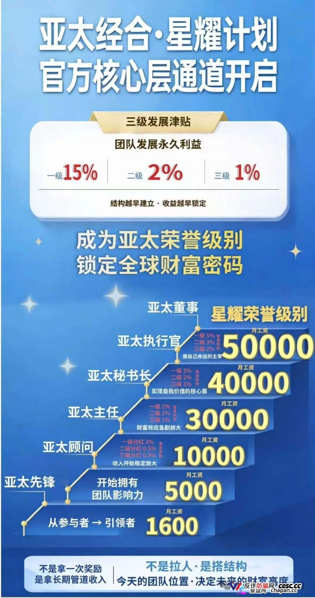 紧急预警|“亚太经合”就是彻头彻尾的传销资金盘!层级拉人头+伪造监管,收割套路全曝光!(4) 紧急预警|“亚太经合”就是彻头彻尾的传销资金盘!层级拉人头+伪造监管,收割套路全曝光!(4)