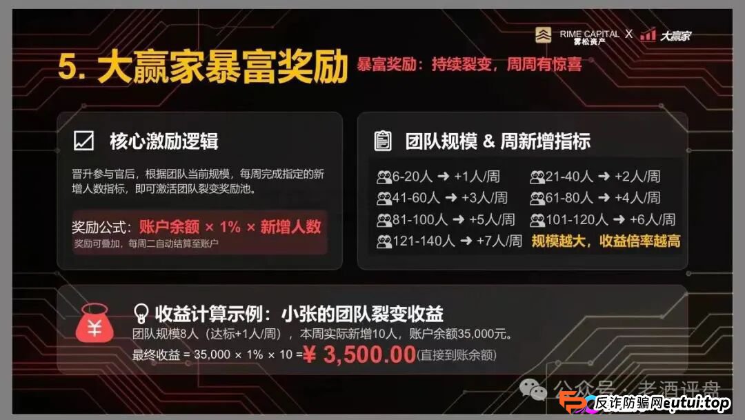 “雾松资本-大赢家”：披着期货跟单外衣的传销资金盘，正疯狂收割投资者(8)