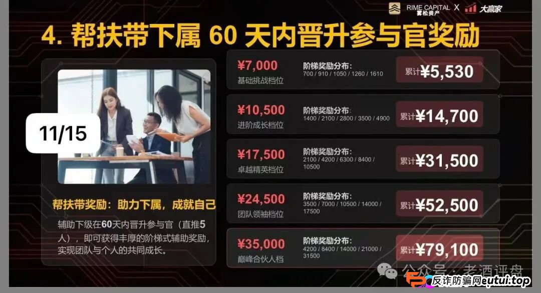 “雾松资本-大赢家”：披着期货跟单外衣的传销资金盘，正疯狂收割投资者(7)