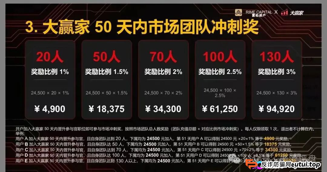 “雾松资本-大赢家”：披着期货跟单外衣的传销资金盘，正疯狂收割投资者(6)