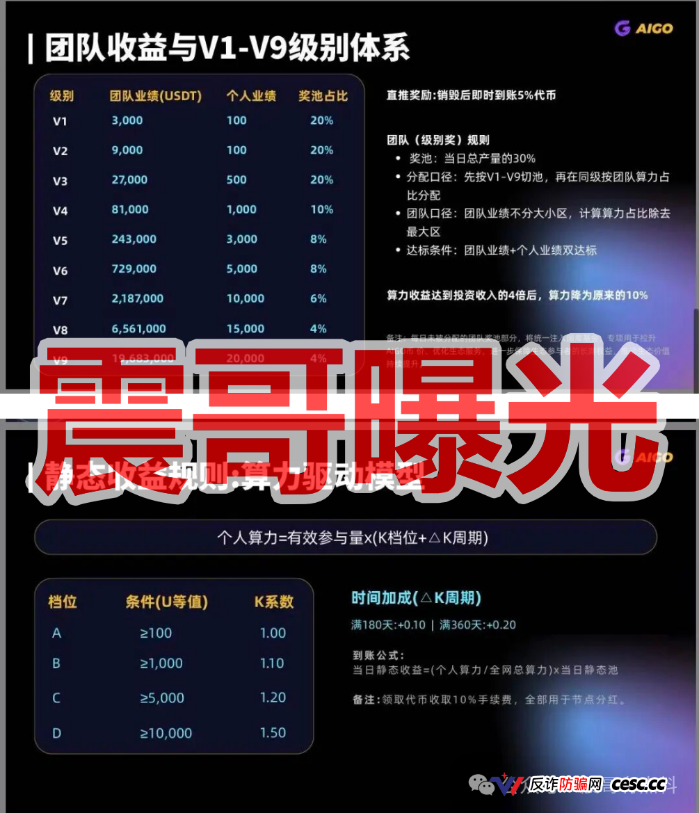 DeepPro-AIGO是资金盘骗局，快割币圈传销项目，看见远离