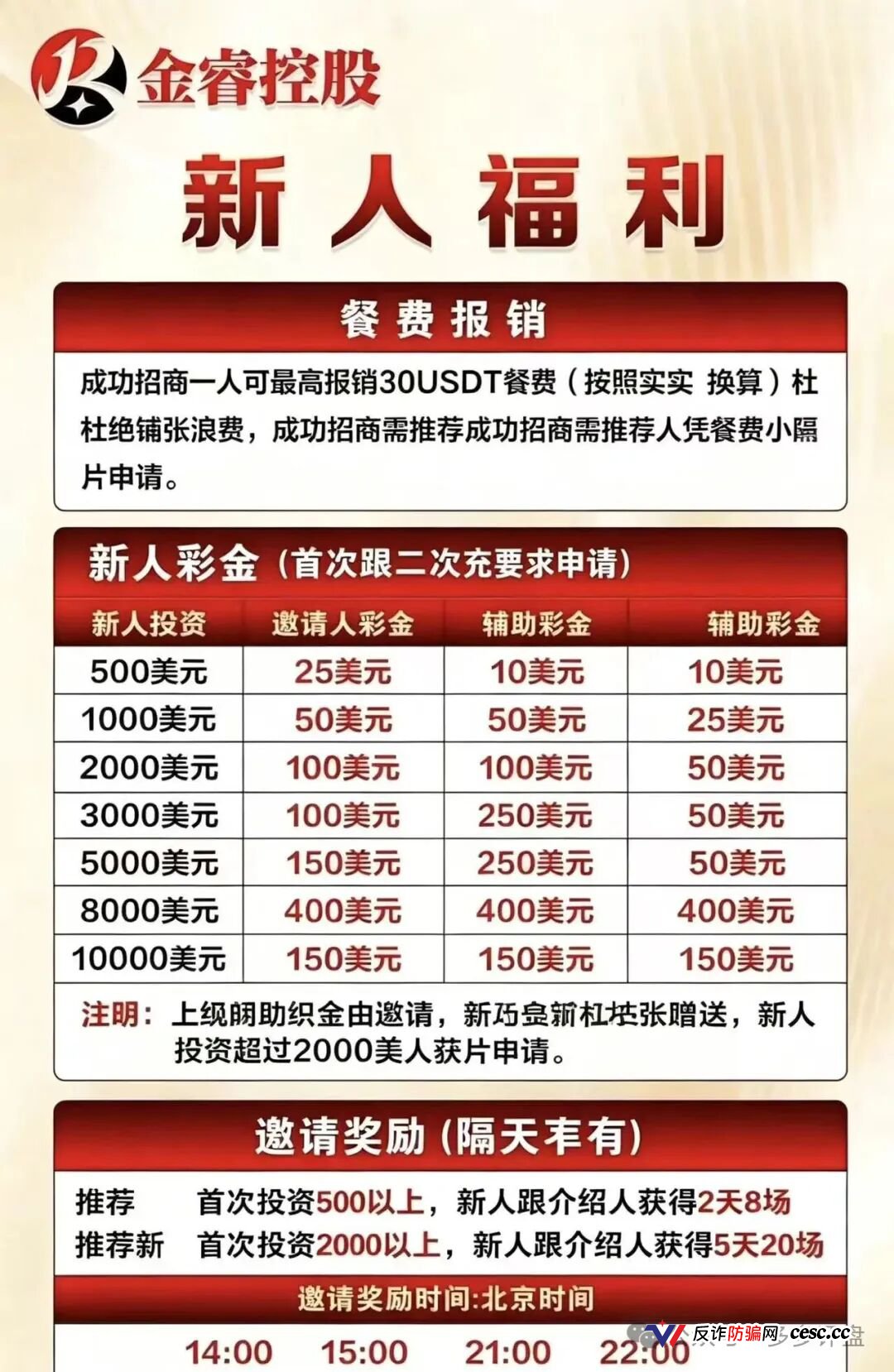 紧急预警 | 金睿控股崩盘跑路中！鑫慷嘉换皮收割提现通道已焊死，速度撤离！
