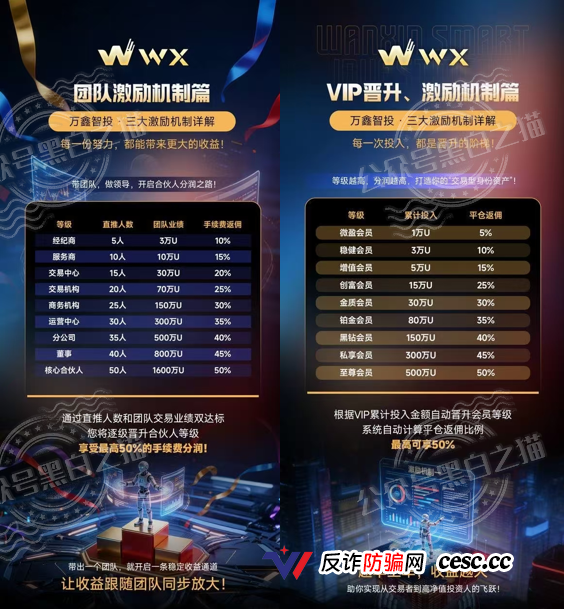 万鑫智投的香港公司董事是个00后!1万港币股本的公司凭什么给你日化1%?(4) 万鑫智投的香港公司董事是个00后!1万港币股本的公司凭什么给你日化1%?(4)