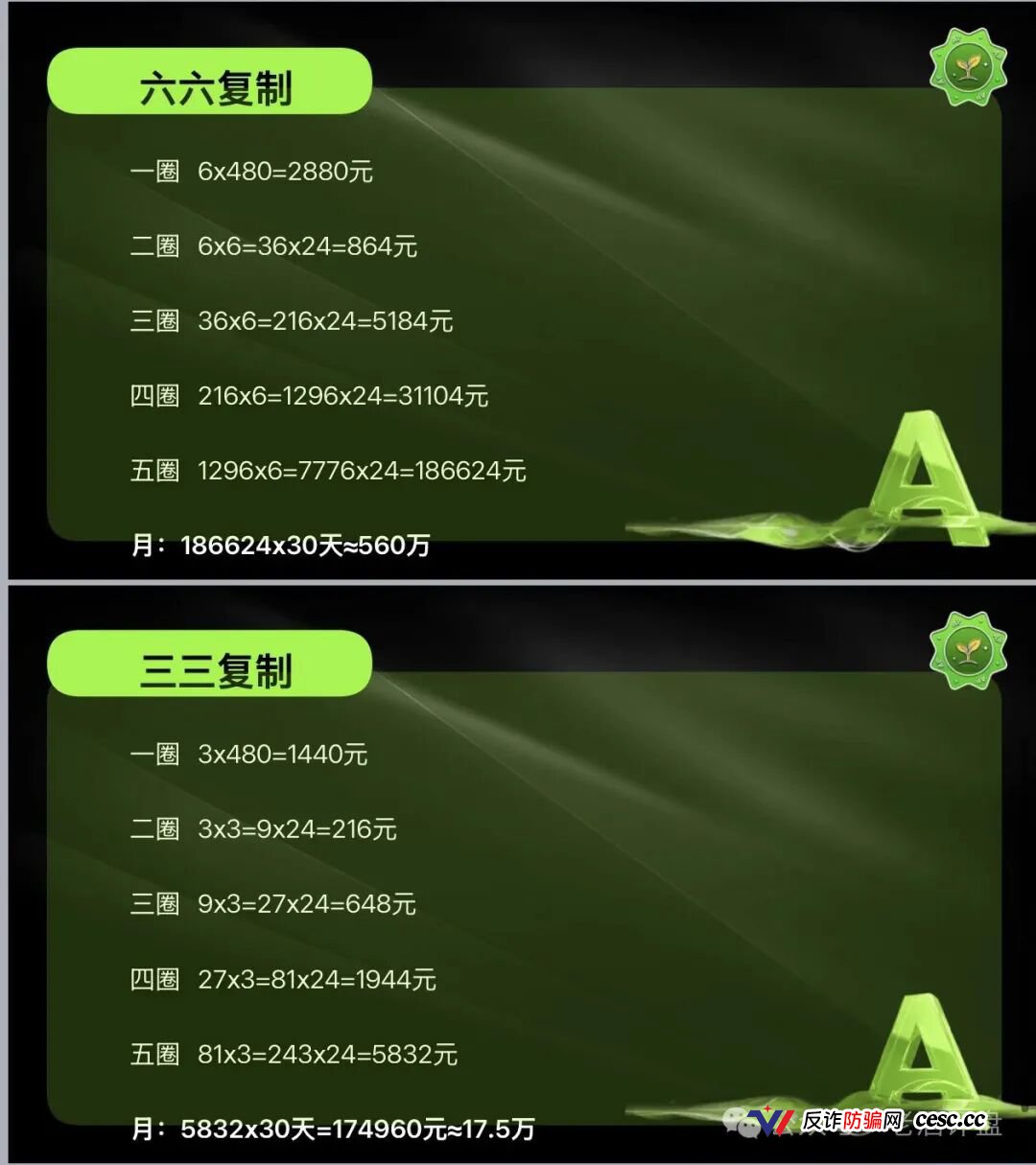 榕树ROOT六级传销已触刑法第224条,级差21%的每一分都是呈堂证供(2) 榕树ROOT六级传销已触刑法第224条,级差21%的每一分都是呈堂证供(2)